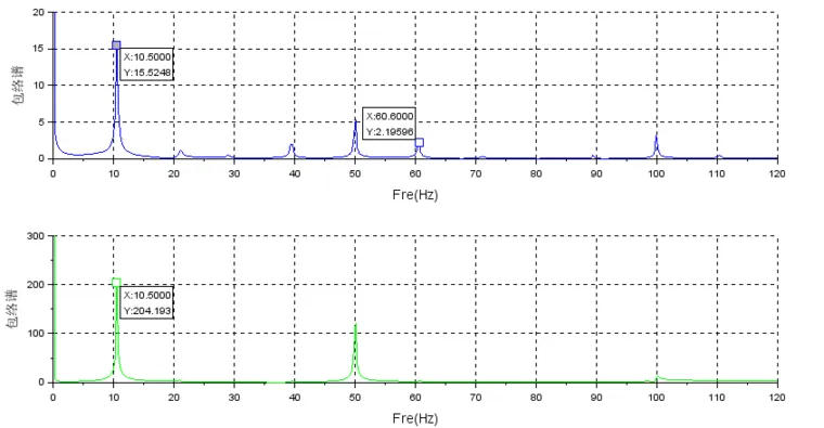 有限元ansys